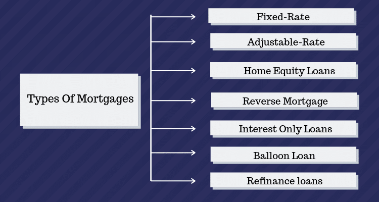 Types of Mortgages in the USA